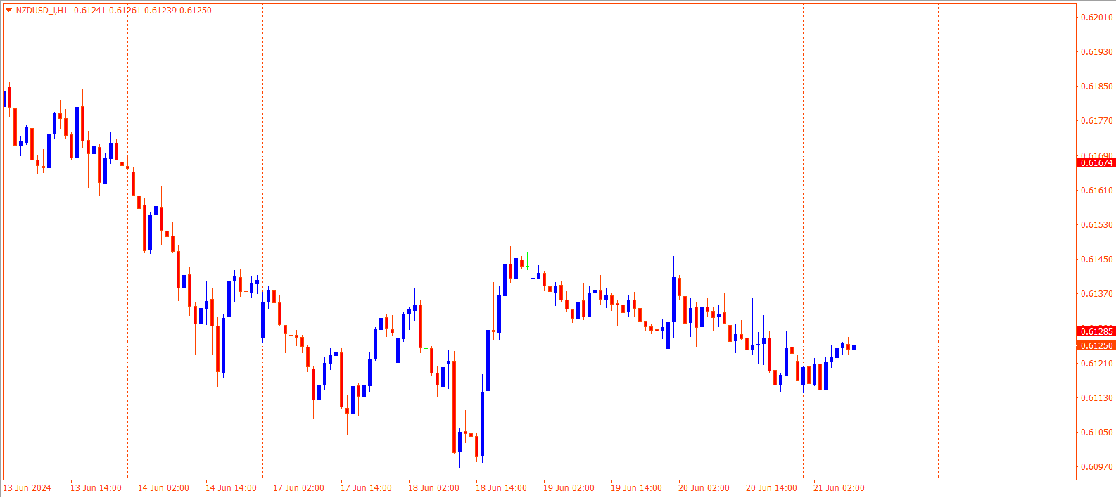 NZDUSD